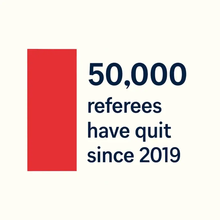 graphic explaining how many referees have quit sports since 2019